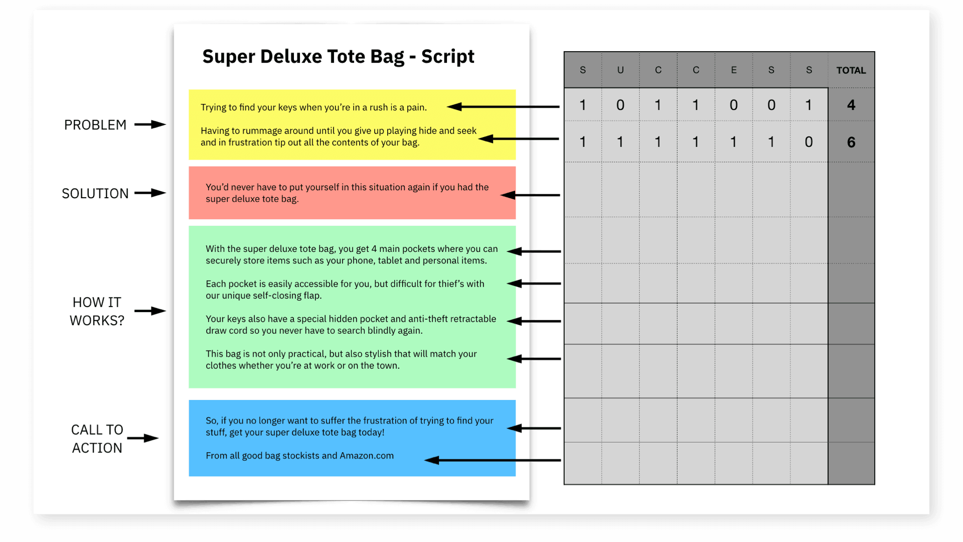 part-3-the-perfect-video-ad-script-dusty-circuit